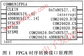 PXA270時序轉(zhuǎn)換接口原理圖 m.sdkjxy.cn