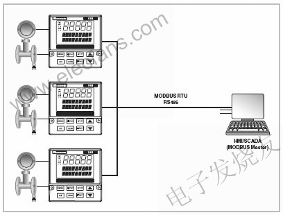 具有MODBUS功能的設(shè)備 m.sdkjxy.cn