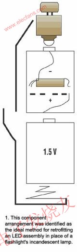 LED裝置則代替白熾燈 m.sdkjxy.cn