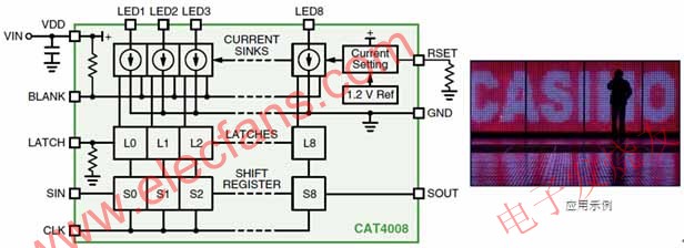 安森美半導(dǎo)體8通道恒流LED汲入型驅(qū)動器CAT4008框圖及應(yīng)用示例 m.sdkjxy.cn