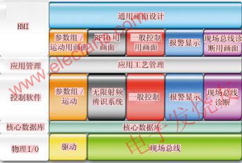 AAS軟件的套件結(jié)構(gòu) m.sdkjxy.cn