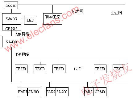  系統(tǒng)的網(wǎng)絡(luò)結(jié)構(gòu)圖 m.sdkjxy.cn