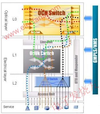 ZTE DWDM 光、電交叉業(yè)務(wù)調(diào)度模型 m.sdkjxy.cn