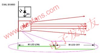 在接近探測區(qū)域沒有感測物體 m.sdkjxy.cn