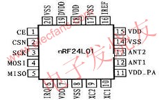 nRF24L01 引腳排列 m.sdkjxy.cn
