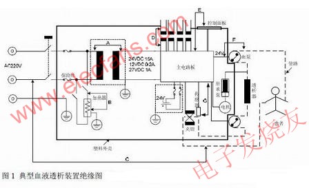 典型血液透析裝置絕緣圖 m.sdkjxy.cn