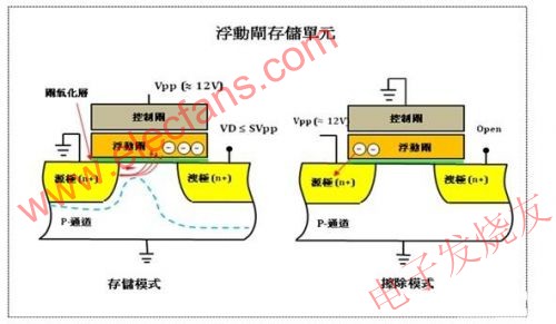 浮動(dòng)?xùn)糯鎯?chǔ)單元 m.sdkjxy.cn