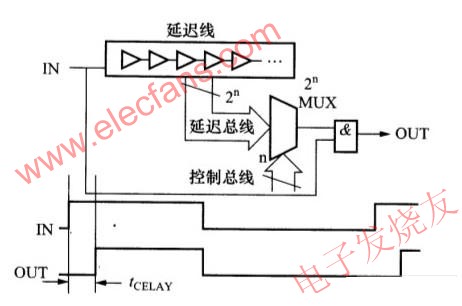 可調(diào)延遲電路 m.sdkjxy.cn