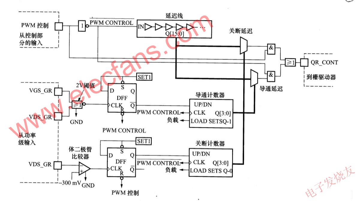 VR的控制電路 m.sdkjxy.cn