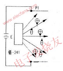 用于火災(zāi)報(bào)警的傳感器 m.sdkjxy.cn