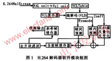 H.264解碼器原理 m.sdkjxy.cn