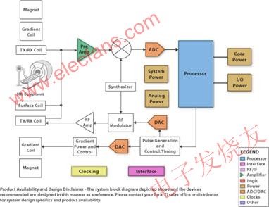 MRI 系統(tǒng)結(jié)構(gòu)圖示例 m.sdkjxy.cn