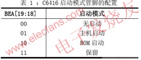C6416 啟動模式管腳配置 m.sdkjxy.cn