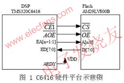 為實施該啟動方法的硬件平臺示意圖 m.sdkjxy.cn