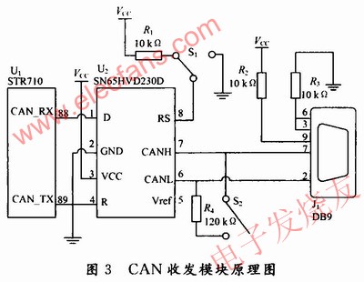 CAN收發(fā)模塊 m.sdkjxy.cn