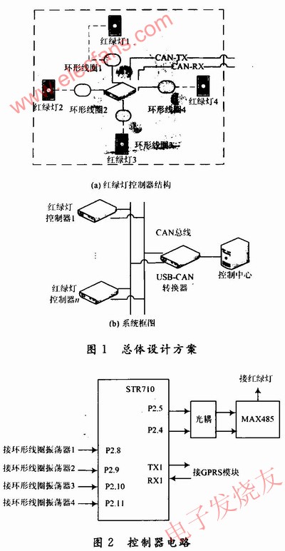總體設(shè)計(jì)方案 m.sdkjxy.cn