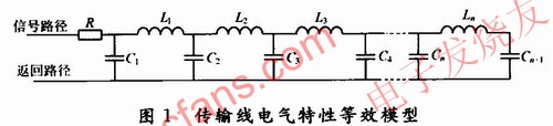 傳輸線的電氣特性等效模型 m.sdkjxy.cn