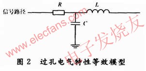過孔電氣特性的等效模型 m.sdkjxy.cn