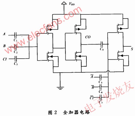 全加器的電路設(shè)計 m.sdkjxy.cn