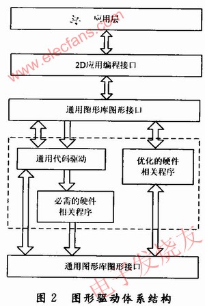 圖形驅(qū)動(dòng) m.sdkjxy.cn