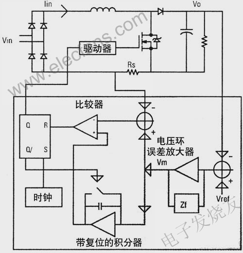 PFC設(shè)計和OCC方案 m.sdkjxy.cn
