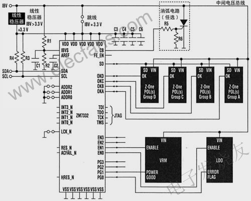 DPM控制器應(yīng)用電路 m.sdkjxy.cn