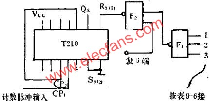 可變進制計數(shù)器的連接方法  m.sdkjxy.cn