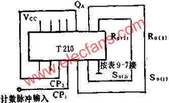 N分頻器的連接方法  m.sdkjxy.cn