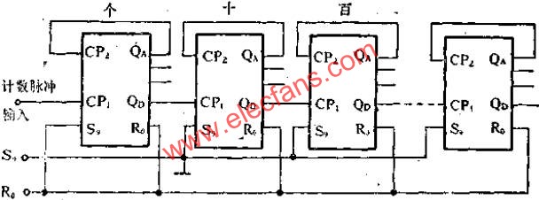 T210組成幾級計數(shù)器的連接方法  m.sdkjxy.cn