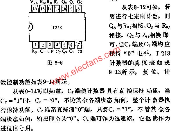 T213 2-N-16可變進(jìn)制計數(shù)器的應(yīng)用電路圖  m.sdkjxy.cn