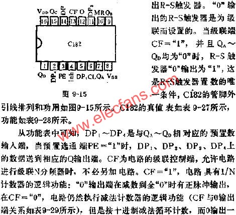 C182可預置數(shù)1/N計數(shù)器的應(yīng)用線路圖  m.sdkjxy.cn