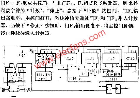 C180組成時基分頻器線路圖  m.sdkjxy.cn