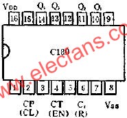 C183二進(jìn)制同步加法計(jì)數(shù)器的應(yīng)用線路圖  m.sdkjxy.cn