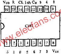 C187 2-10進制計數(shù)器/脈沖分配器的應用線路圖  m.sdkjxy.cn