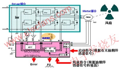 HS/DC-8系統(tǒng)構(gòu)成 m.sdkjxy.cn