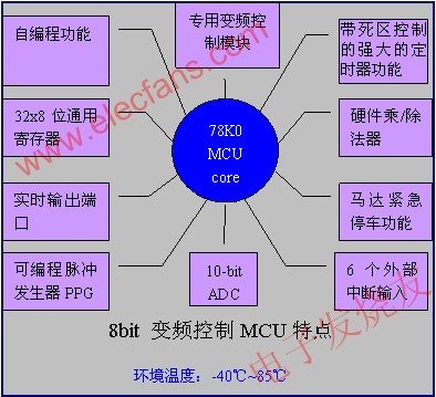 瑞薩電子的MCU特點(diǎn) m.sdkjxy.cn