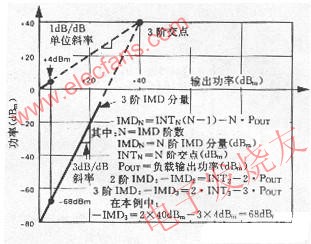 IMD分量圖解法 m.sdkjxy.cn