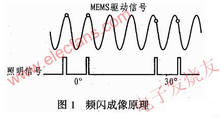 頻閃成像原理 m.sdkjxy.cn