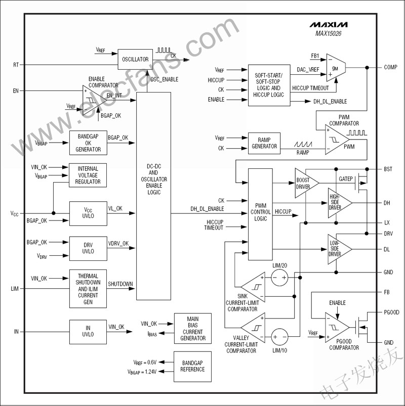 MAX15026同步降壓控制器 m.sdkjxy.cn
