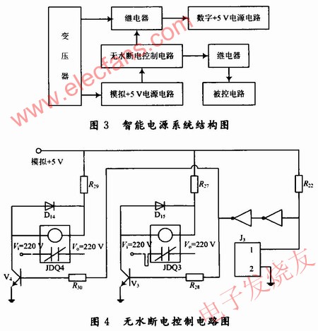 無(wú)水?dāng)嚯娍刂齐娐?，系統(tǒng)結(jié)構(gòu)框 m.sdkjxy.cn