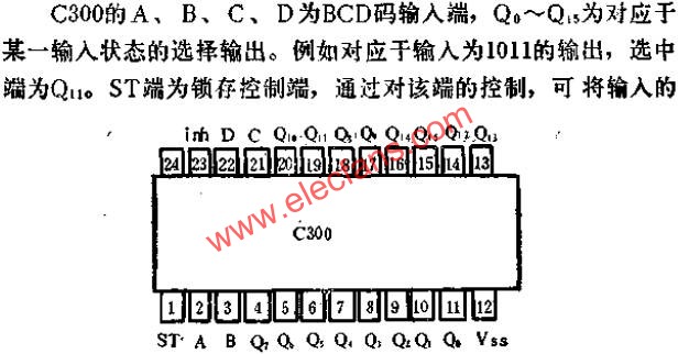 C300和管腳外引線排列和功用線路圖  m.sdkjxy.cn