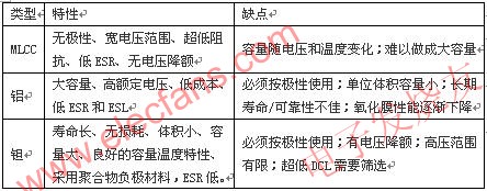 便攜式醫(yī)療設(shè)備使用的大容量電容的類型 m.sdkjxy.cn