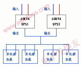 原有系統(tǒng)的供電方案 m.sdkjxy.cn