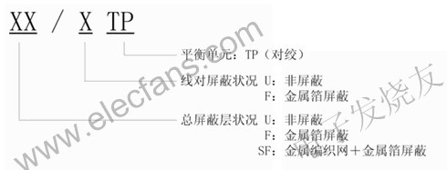 屏蔽電纜類型的表示方法 m.sdkjxy.cn
