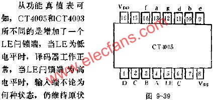 CT4005的管腳外引線排列及功用電路圖  m.sdkjxy.cn