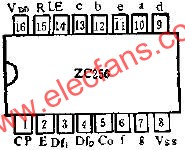 ZC256的管腳外引線排列及功用線路圖  m.sdkjxy.cn