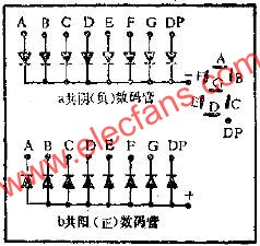 LED數(shù)碼管的應(yīng)用電路圖  m.sdkjxy.cn