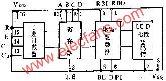 CL102十進(jìn)顯示器的邏輯結(jié)構(gòu)框圖  m.sdkjxy.cn