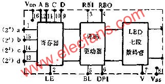 邏輯框圖及管腳排列  m.sdkjxy.cn