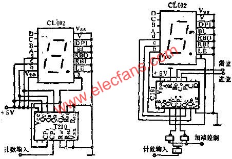 CL002和T210組成的10MHZ計(jì)數(shù)顯示器與CL002與C181等組成可逆計(jì)數(shù)顯示器  m.sdkjxy.cn